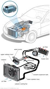See C2873 in engine